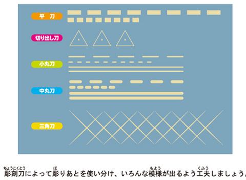 図画工作 木版画を上手につくるには どうしたらいいのかな