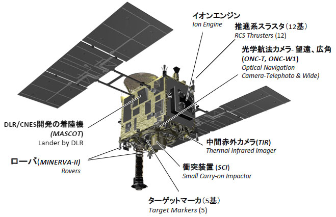 http://www.kyouzai-j.com/blog/udata/hayabusa2_mission_01%5B1%5D.jpg