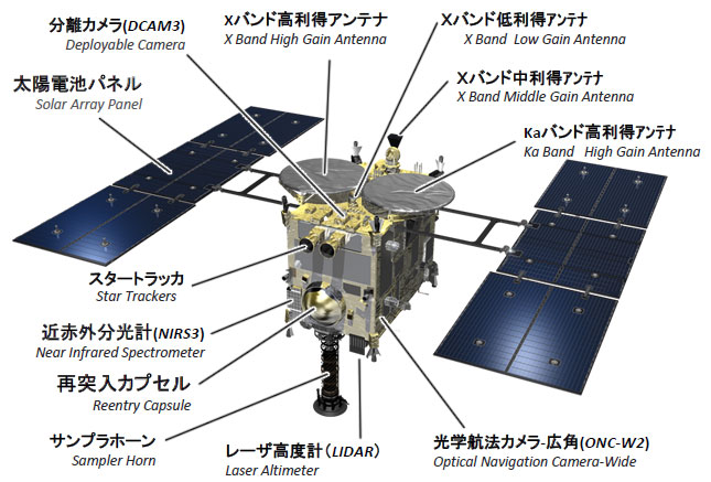 http://www.kyouzai-j.com/blog/udata/hayabusa2_mission_02%5B1%5D.jpg