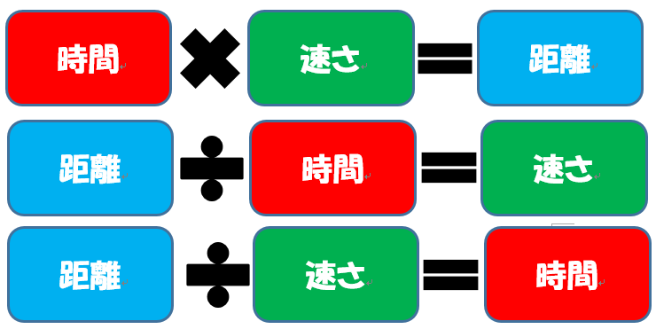 http://www.kyouzai-j.com/blog/udata/kyorijikan.png