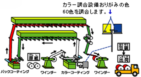 http://www.kyouzai-j.com/blog/udata/ori-4.jpg