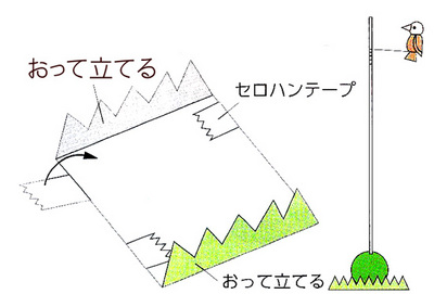 小学校２年生 きつつきトントンのつくりかた 手順 国語 理科