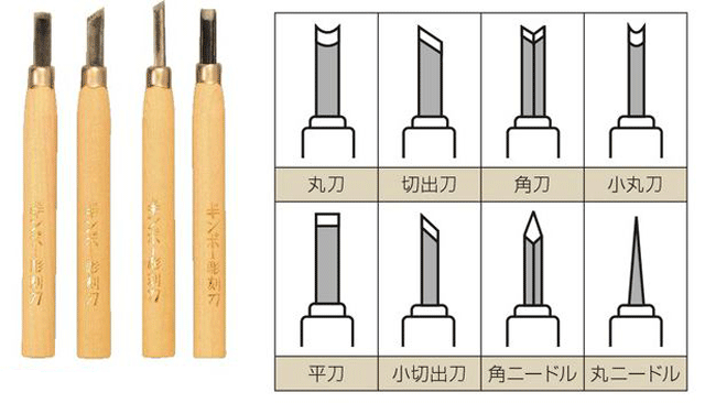彫刻刀とバレン