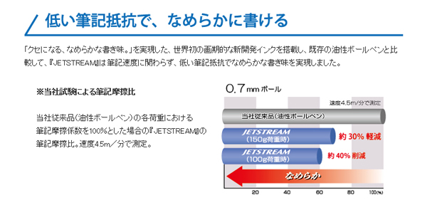 【多機能ボールペン】　三菱ジェットストリーム2＆1　 2色ボールペン+0.5シャープ（黒軸インク黒・赤0.5芯）