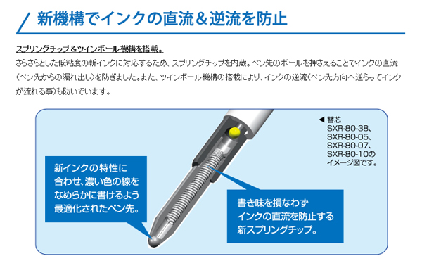 【多機能ボールペン】　三菱ジェットストリーム2＆1　 2色ボールペン+0.5シャープ（黒軸インク黒・赤0.5芯）